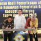 Tak Tergoyahkan, Pinrang Lagi-Lagi Raih Opini WTP dari BPK
