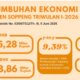 Belanja Pemerintah,Sektor Pertanian dan MBG Jadi Motor Pertumbuhan Ekonomi Soppeng